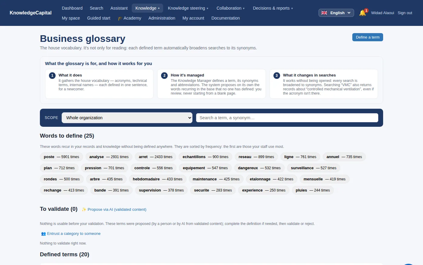 The business glossary: the words of the trade, defined once, shared by everyone.