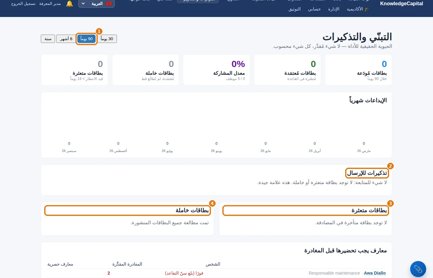 التبني والتذكيرات: الفترة، والتذكيرات المراد إرسالها، والبطاقات المتعثرة والخاملة.
