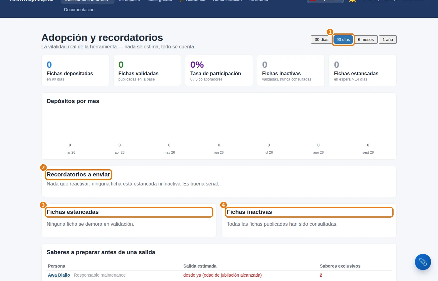 Adopción y recordatorios: el periodo, los recordatorios a enviar, las fichas estancadas e inactivas.