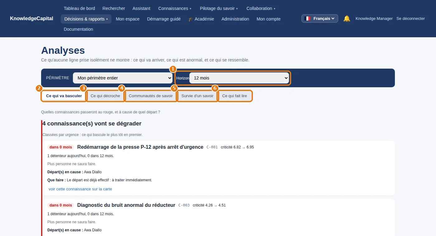 Les analyses prédictives : l'horizon et les cinq onglets.