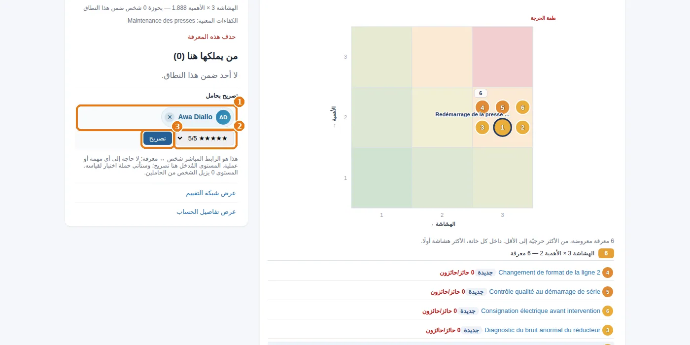 التصريح بحامل: البحث عن الشخص، واختياره، ومستواه، ثم «تصريح».