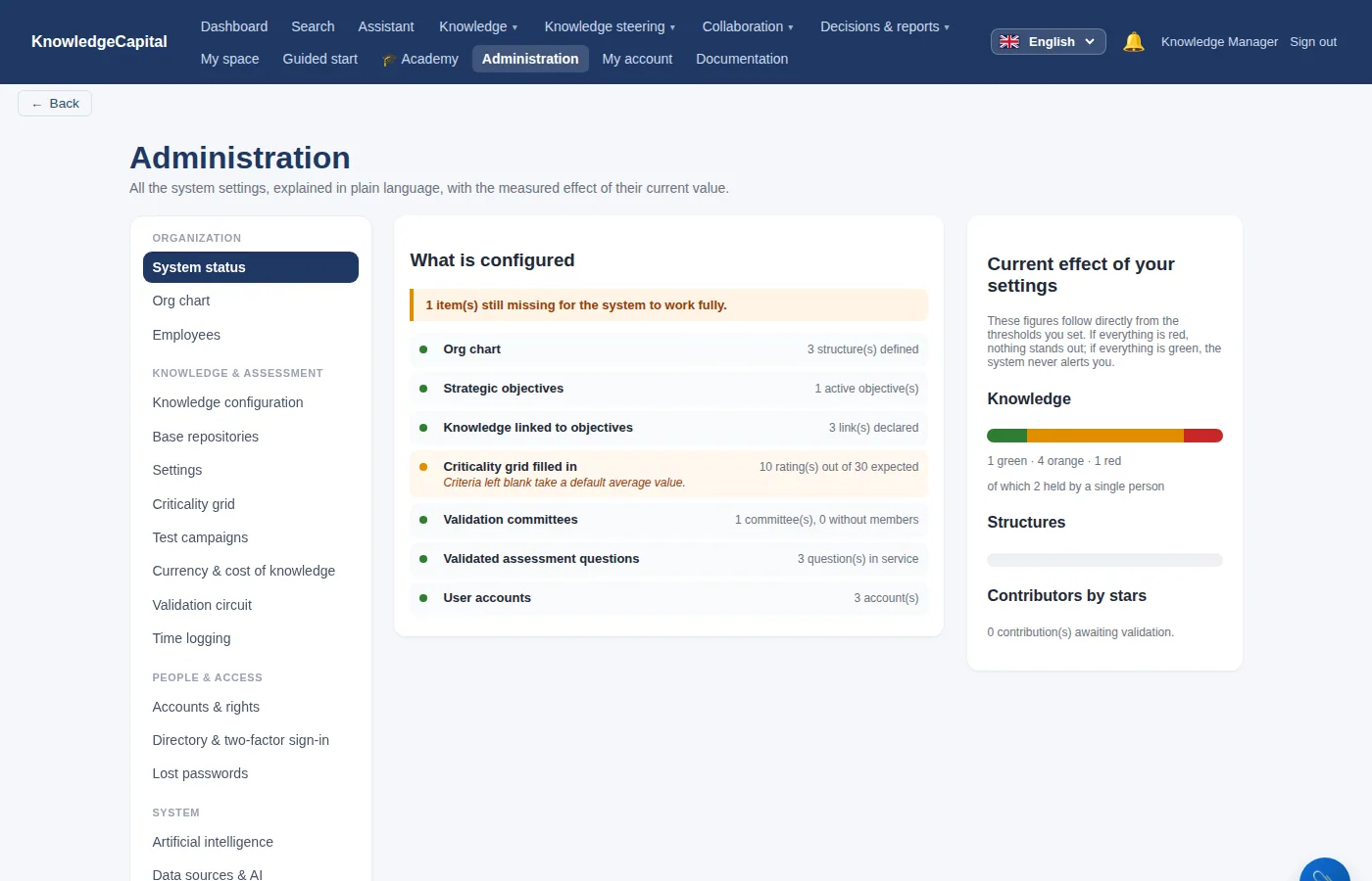 The system status at the end of setup.