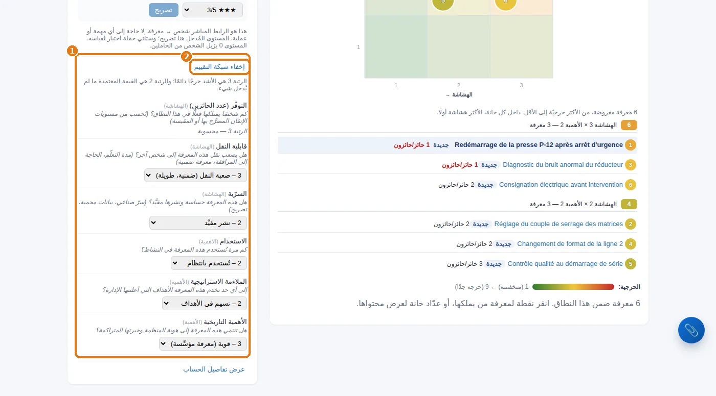 شبكة تقييم معرفة، مفتوحة من بطاقتها.