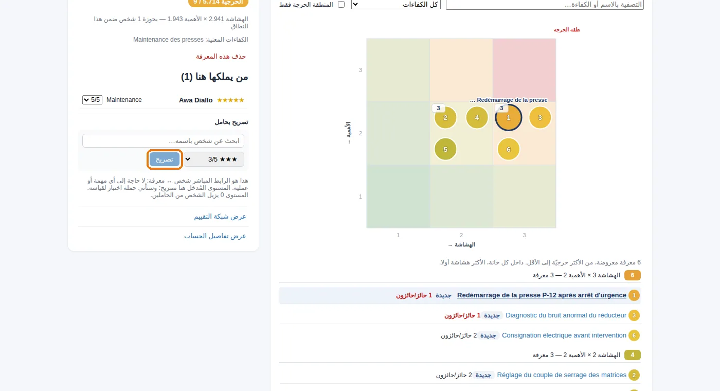 بطاقة معرفة: حاملوها وكتلة «تصريح بحامل».