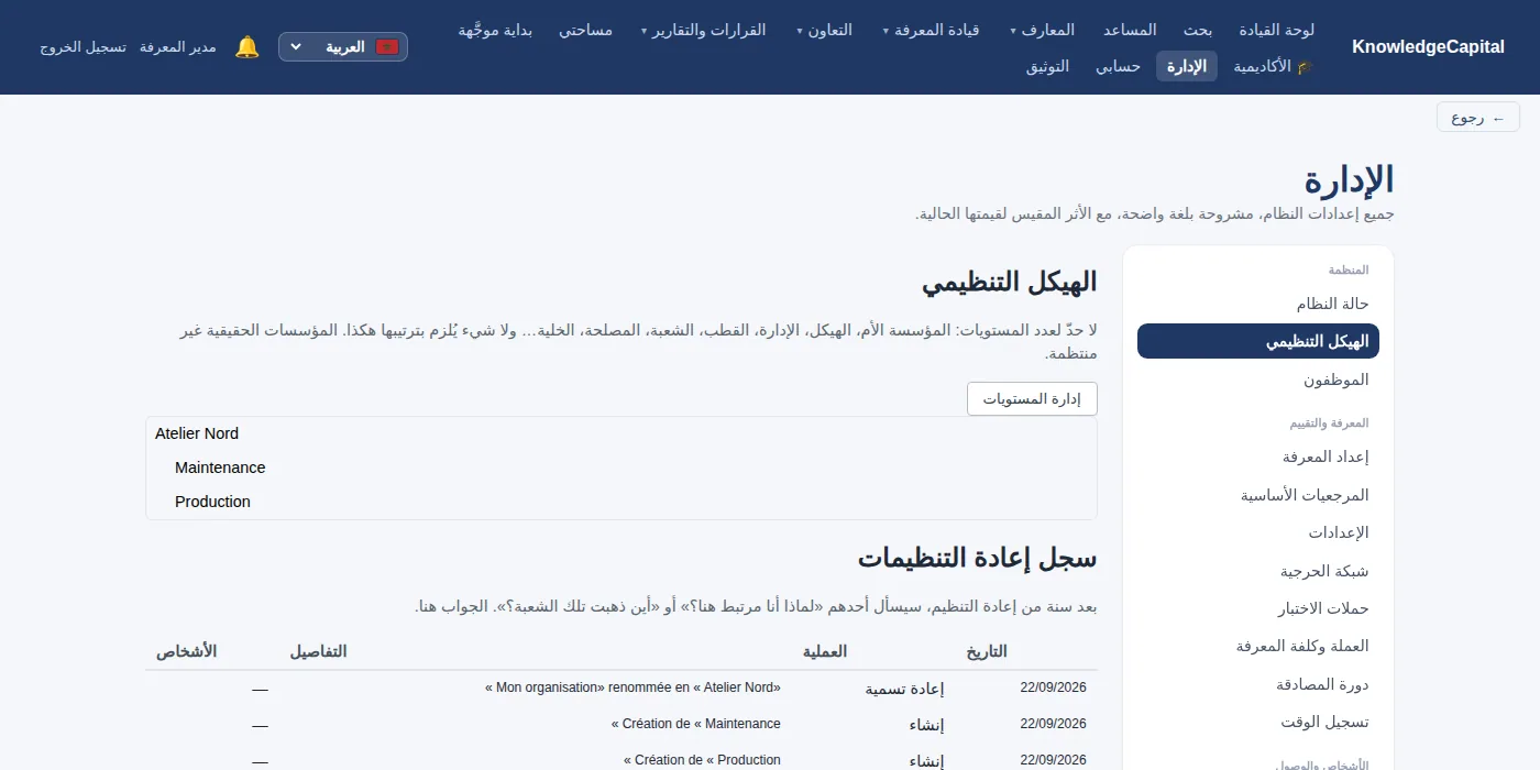 الهيكل التنظيمي للدليل: Atelier Nord (الورشة الشمالية)، وتحته Maintenance (الصيانة) وProduction (الإنتاج).