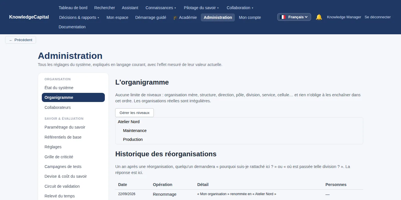 L'organigramme du guide : Atelier Nord, avec Maintenance et Production dessous.