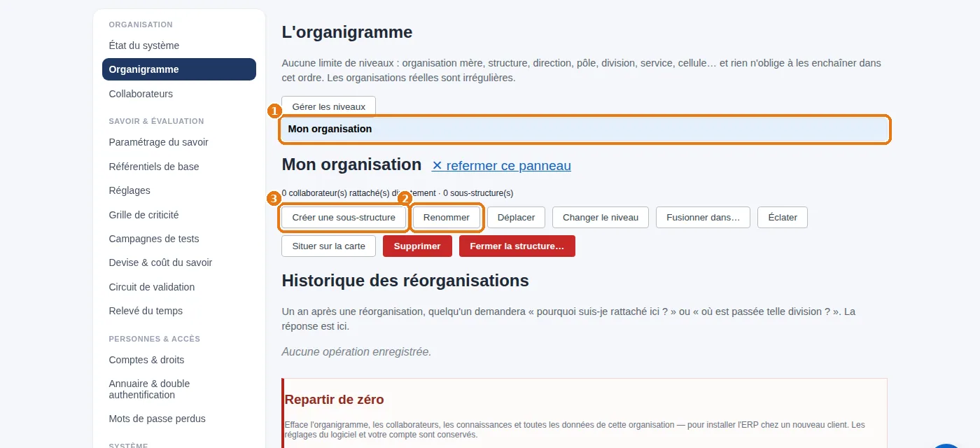 L'organigramme vierge : une seule structure, sélectionnée, avec « Renommer » et « Créer une sous-structure ».