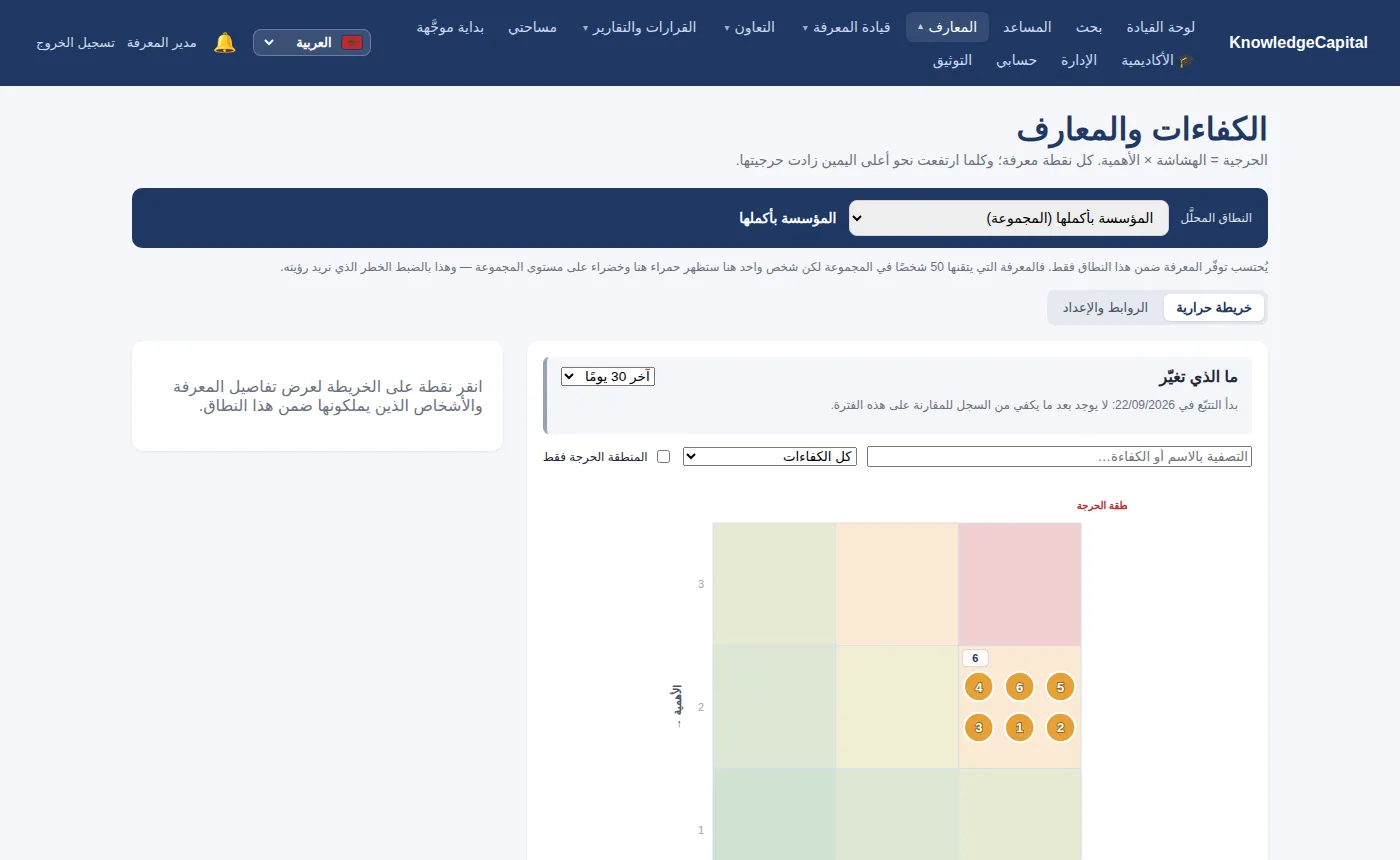 الخريطة مع المعارف الست لـAtelier Nord (الورشة الشمالية).