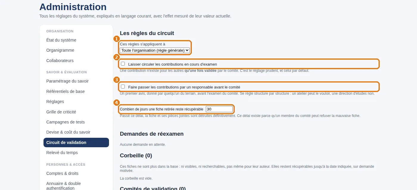Les règles du circuit de validation : périmètre, circulation, prévalidation, délai de corbeille.