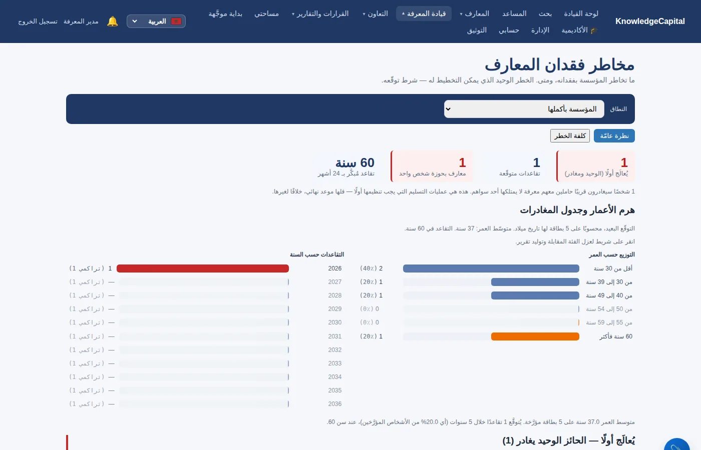 مخاطر المعرفة: إعادة تشغيل المكبس P-12، بحاملة واحدة فقط.