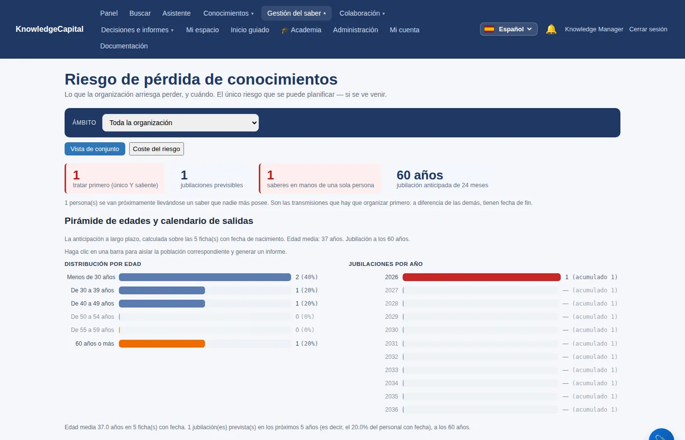Riesgo de saber: el rearranque de la P-12, con una sola poseedora.